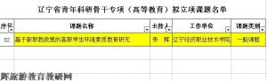 站长主持申报的辽宁省青年教育科研骨干专项（高等教育）课题获得批准